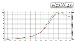 Citroen C2 1.6 16v Turbo 566Ps